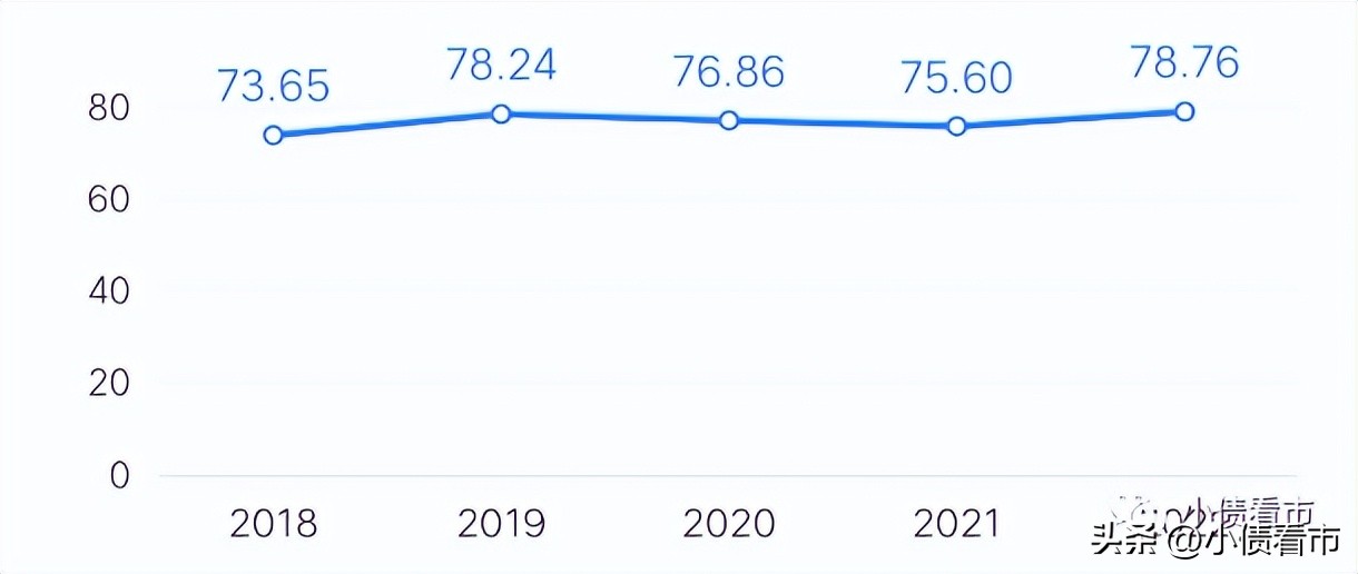 博世科欠薪吗,博世科亏损