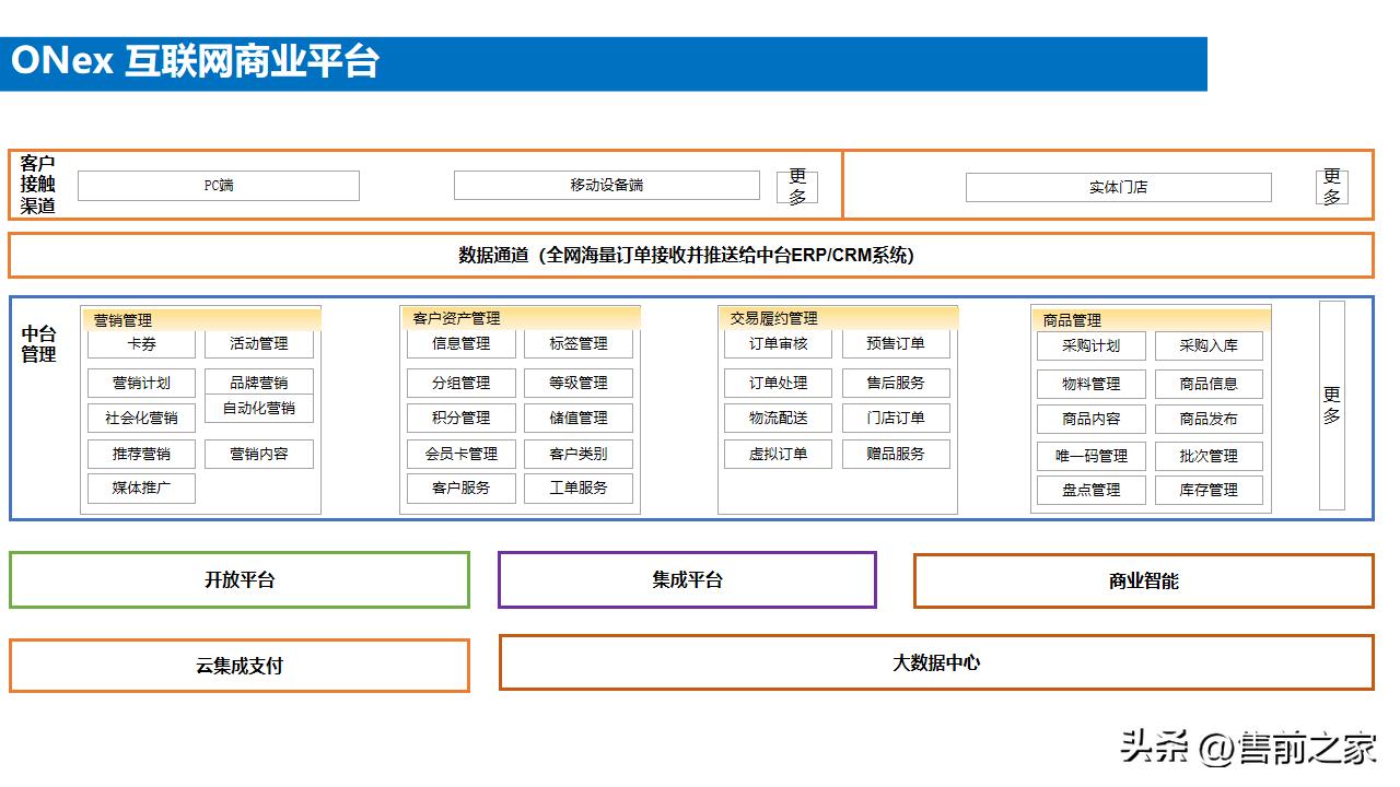 企业电商整体搭建方案模板,电商中台案例ppt怎么做