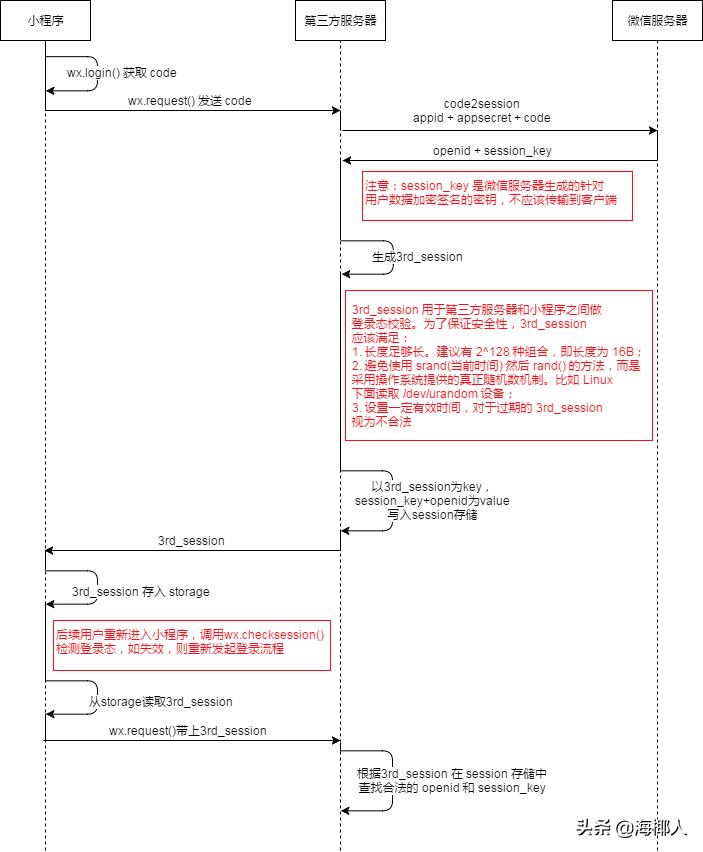 springboot微信小程序接入支付宝,springboot微信支付集成