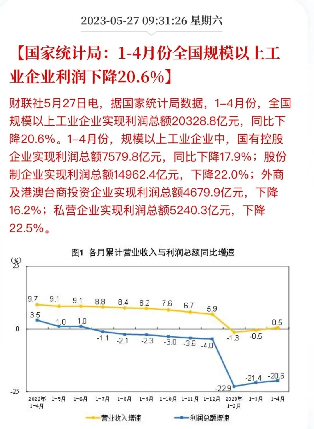 国企和央企为什么那么赚钱,国企和私企谁对财政收入的贡献大