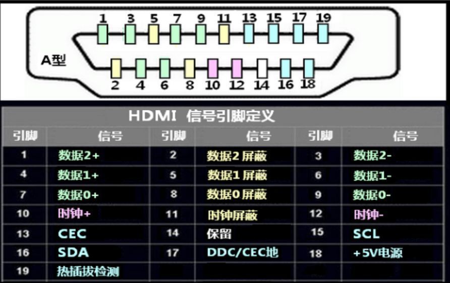 车上hdmi接口怎么用,hdmi接口如何接屏幕
