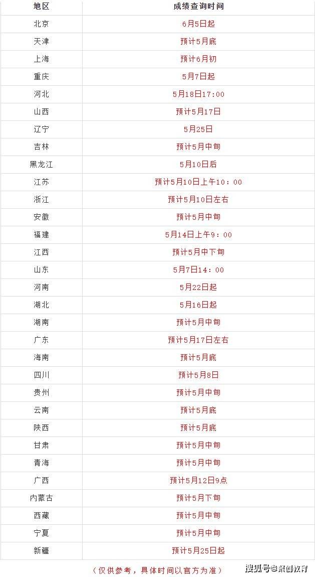 2023年自考省考报名时间,2019年全国自考时间表