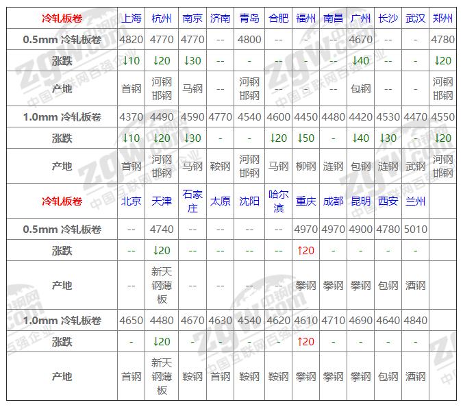 2022年11月16日钢材行情,2023年6月27日钢材价格行情走势