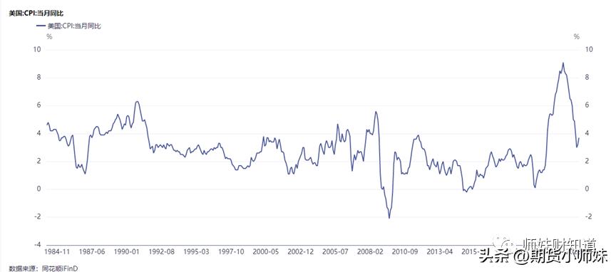 金银溢价,金银行情与交易方法