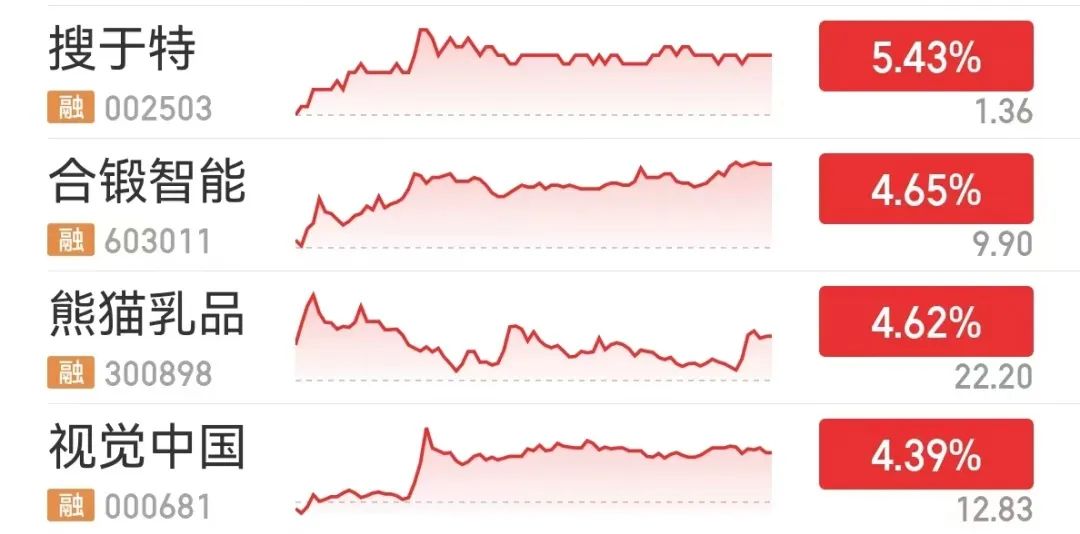 北化股份怎么买,北化股份出货