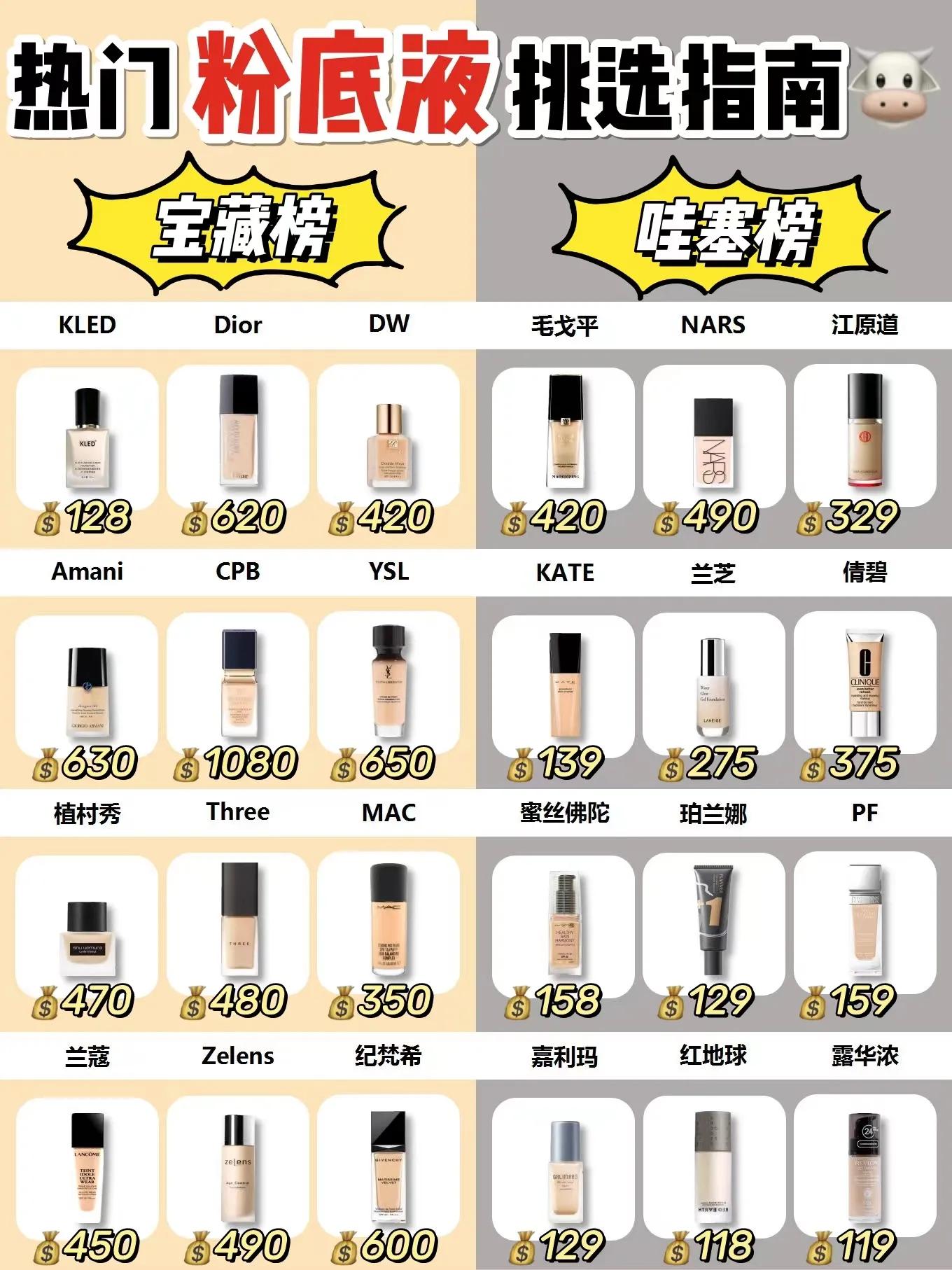 粉底液只能选最黑的色号,粉底液选比自己白的还是自然的