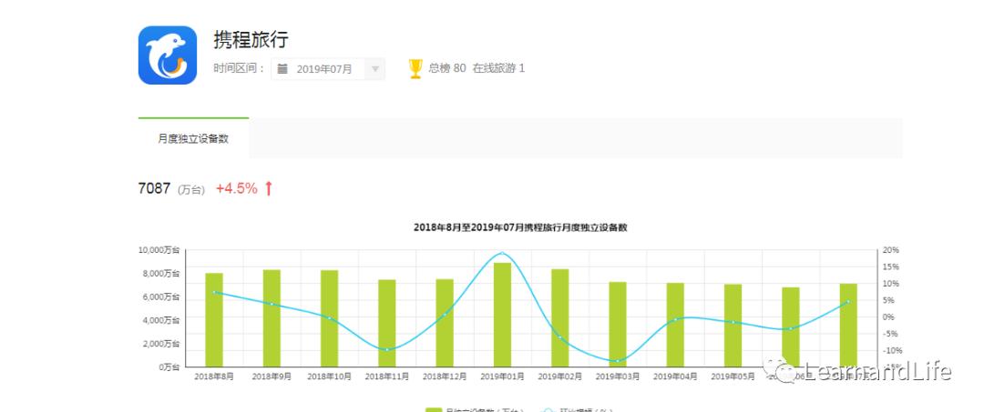 旅游app竞品分析怎么做,旅游博主竞品分析