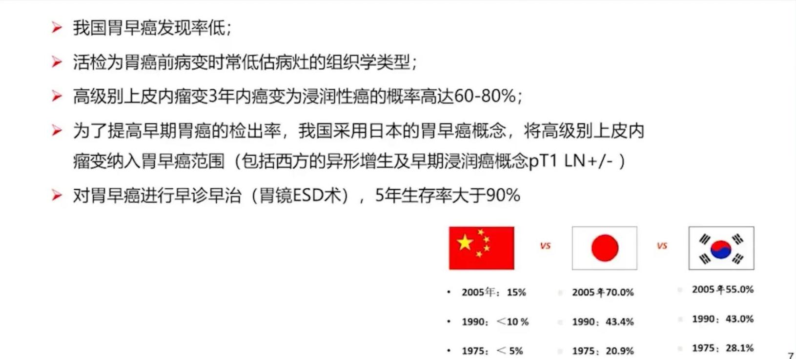 胃早癌食管早癌会复发吗,胃早癌与进展期癌怎么区分