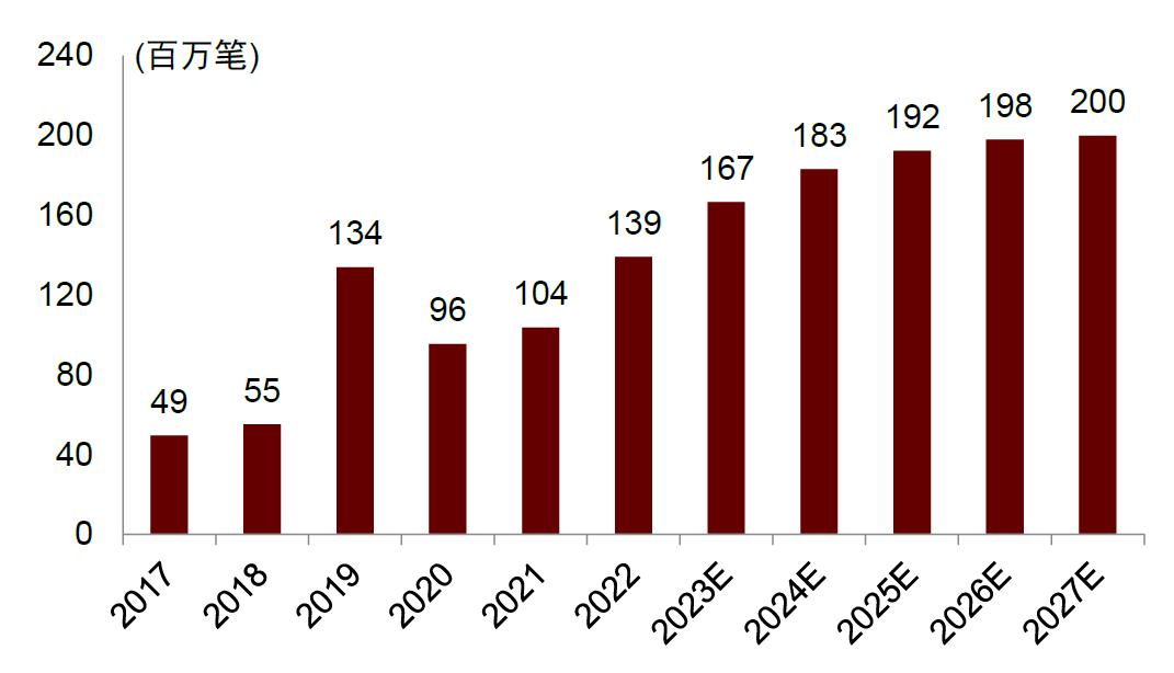鍗板凹鍜栧暋鍝佺墝,鍗板凹鏈湡鍜栧暋鍝佺墝