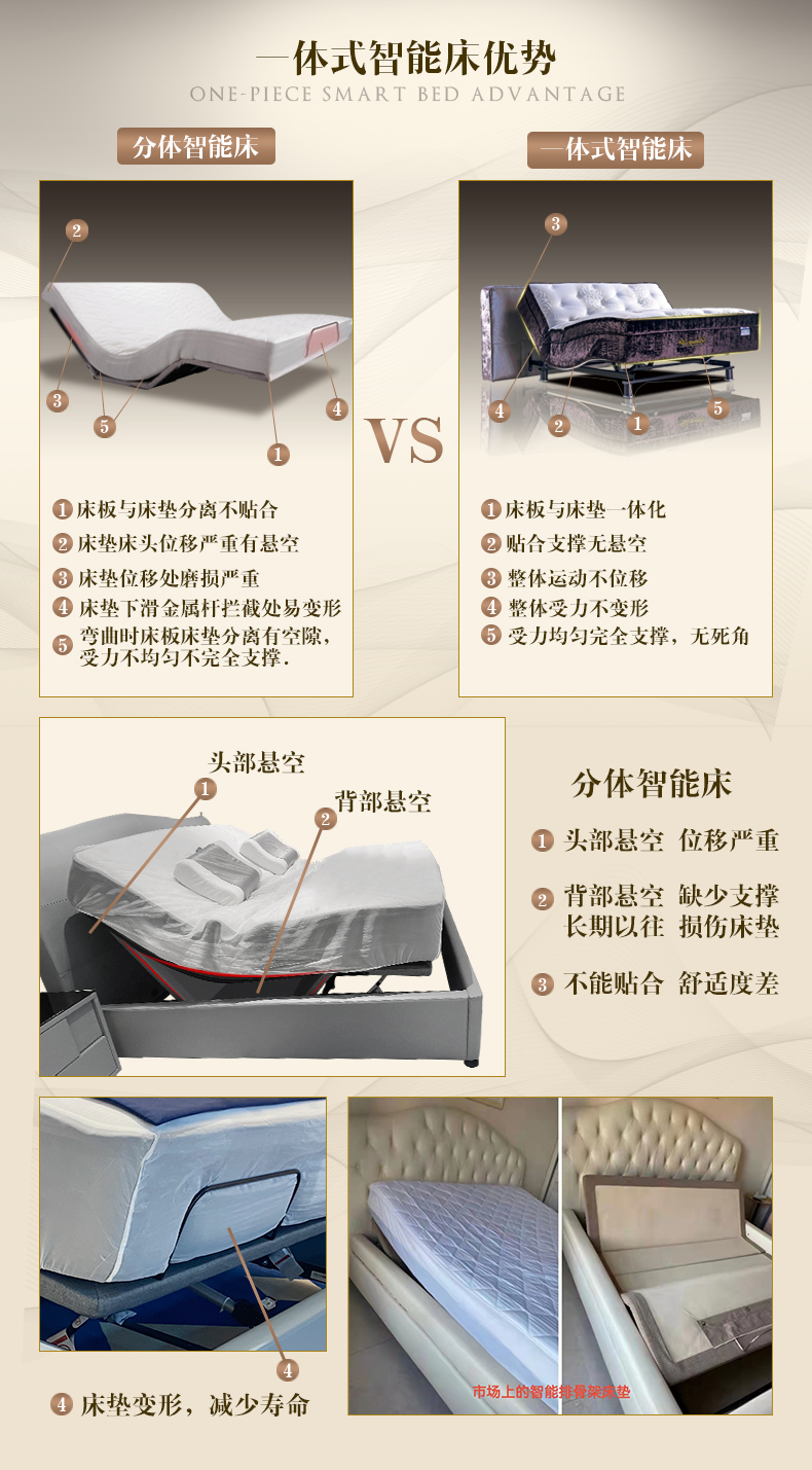 德国路福智能床垫怎样,路福智能床招商