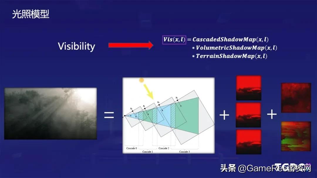 天涯明月刀手游云游戏怎么弄,游戏云雾笼罩的画面设置