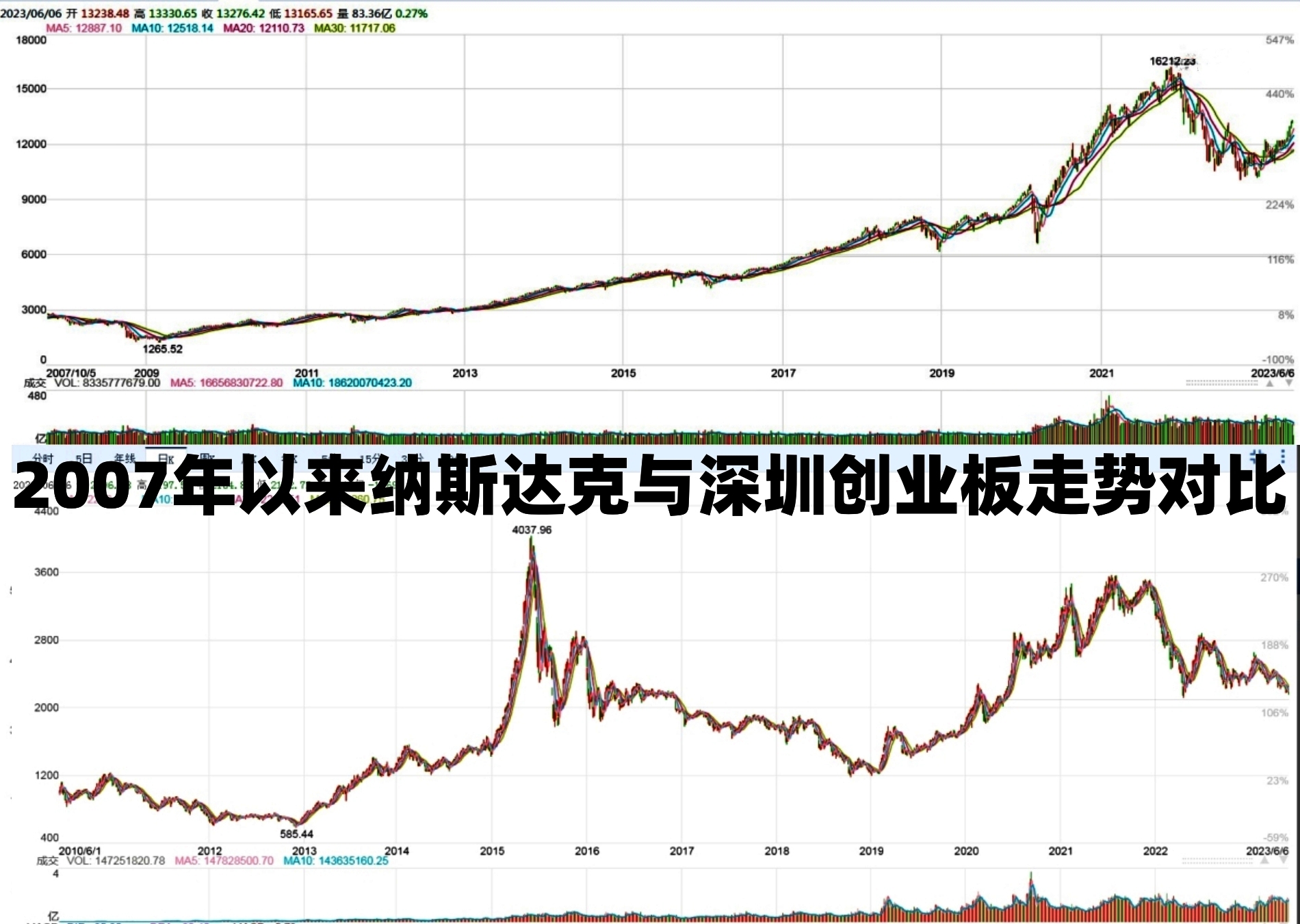 即将拉开一轮波澜壮阔的牛市,a股正在酝酿波澜壮阔的牛市