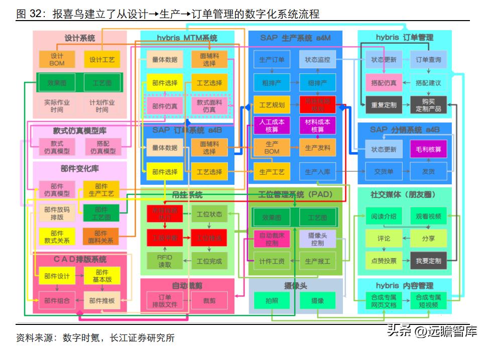 中高端男装领军者，报喜鸟：鸿翔鸾起，不坠青云之志