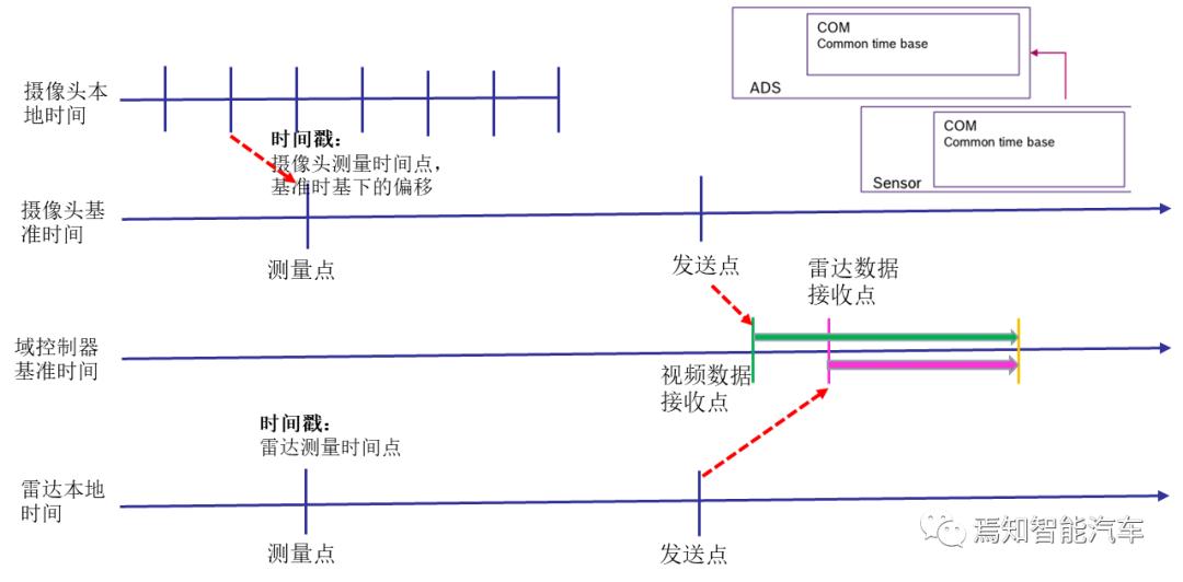 智能网联软件理论,智能网联系统的工作原理