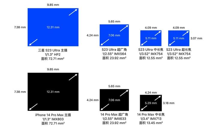 小米13ultra的100倍变焦清晰度,小米13ultra短焦