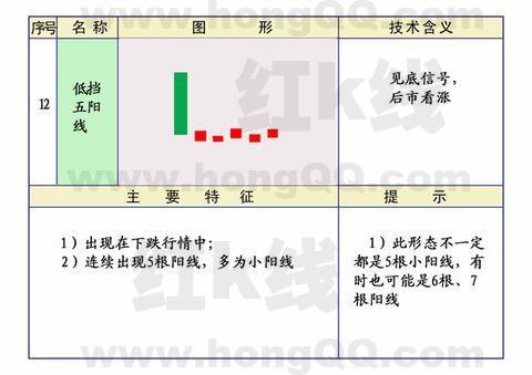 k线应用范围,k线基础入门教程