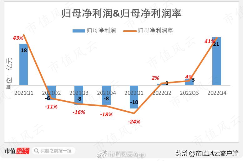 携程的创业之路成功关键要素,携程新盈利模式思路