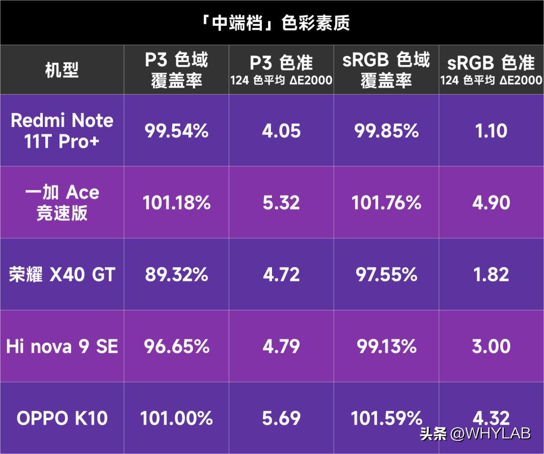 2023年的lcd屏幕最新进展,2024年还有lcd屏吗