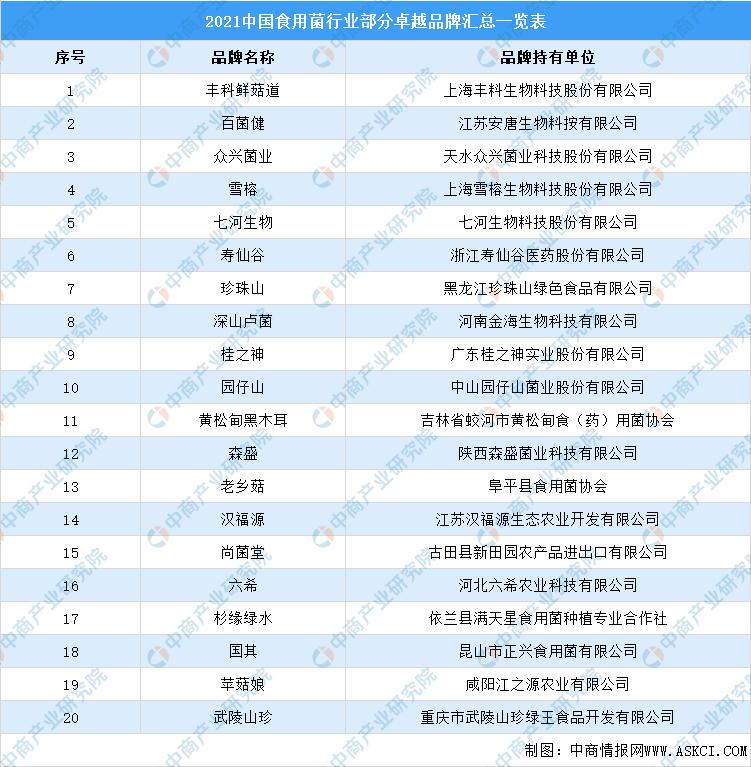 中国农产品精深加工,中国农产品加工项目