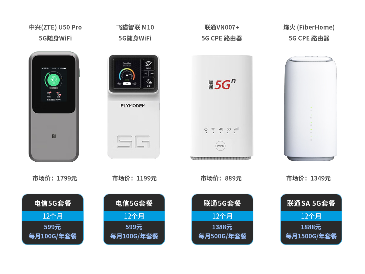 品速随身wifi5g最新款,品速m25g随身wifi测评