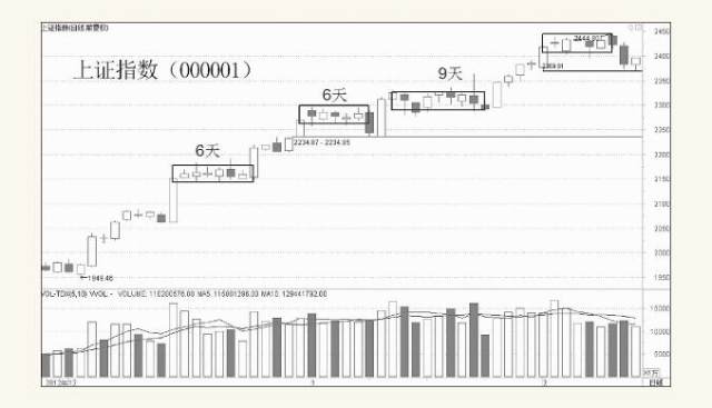 股票多空博弈指标,股票多头和空头的博弈