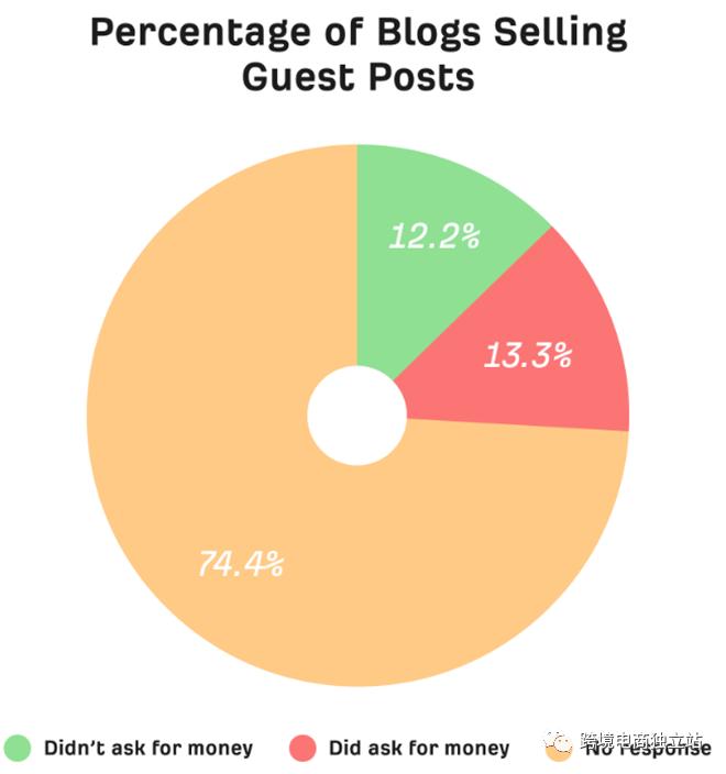 2023年你还应该购买反向链接吗？这取决于…