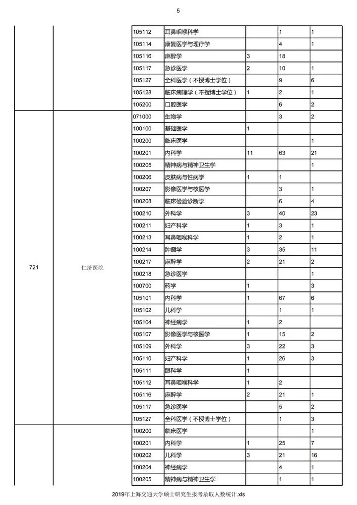考研院校分析,考研院校详解上海交通大学