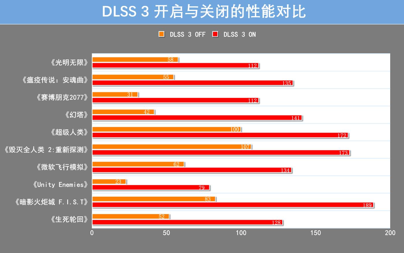 耕升RTX3080显卡,耕升rtx4060ti8g追风版