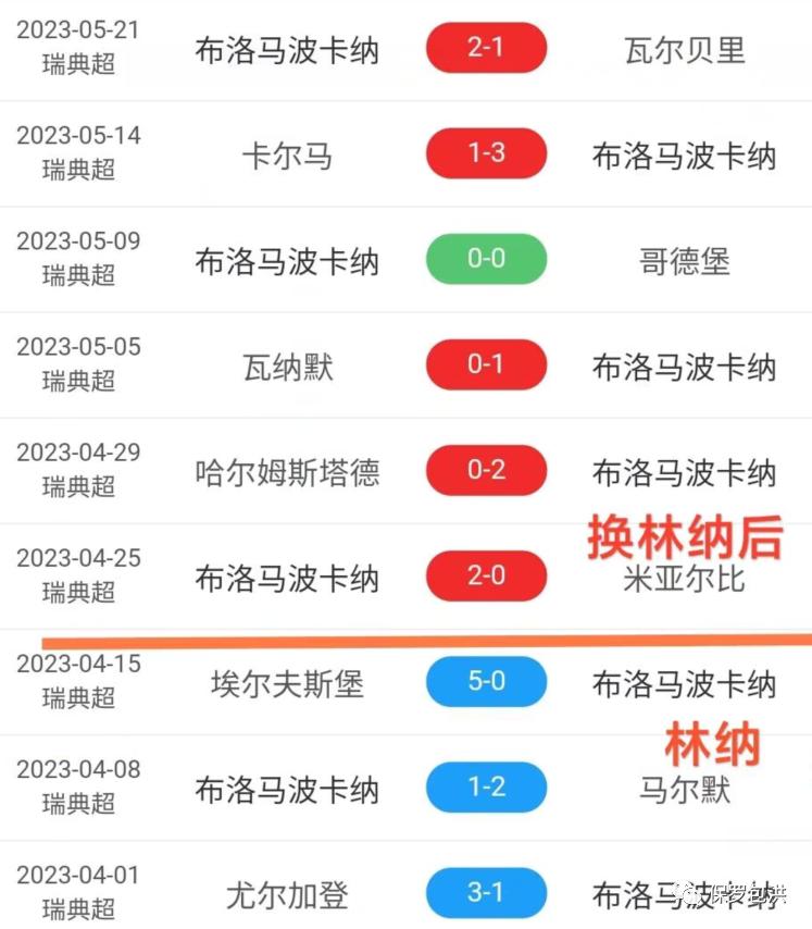 布洛马波卡纳vs天狼星直播,瑞超哈马比对布鲁马波比分预测