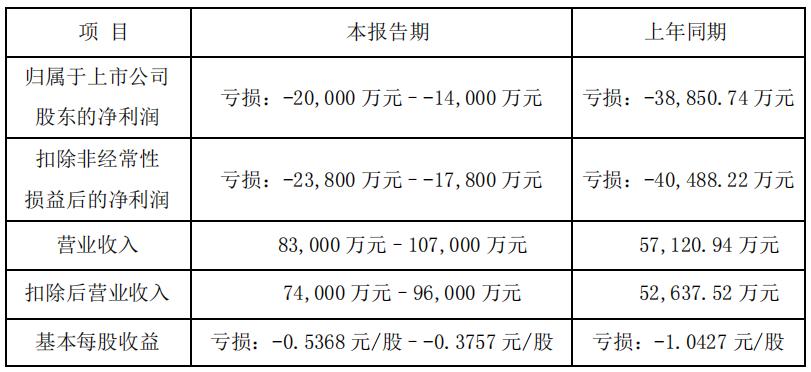 多家上市影视公司业绩惨淡,影视上市公司前三季度下滑