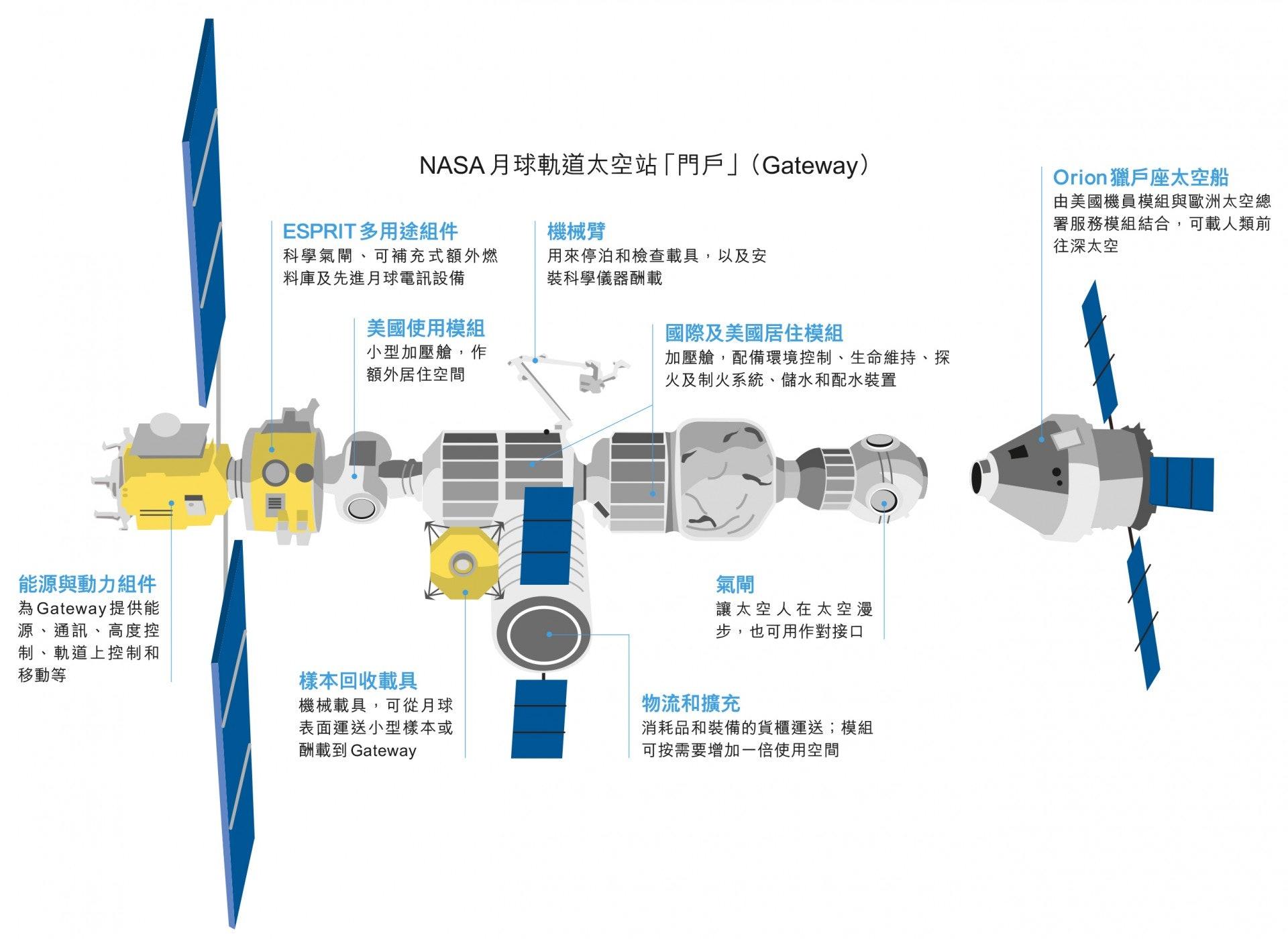 阿波罗登月计划到底是真是假,美国登月计划阿尔忒弥斯登月了么