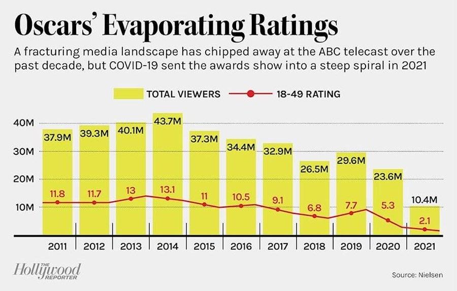 威尔史密斯道歉原声,威尔史密斯在奥斯卡说什么了