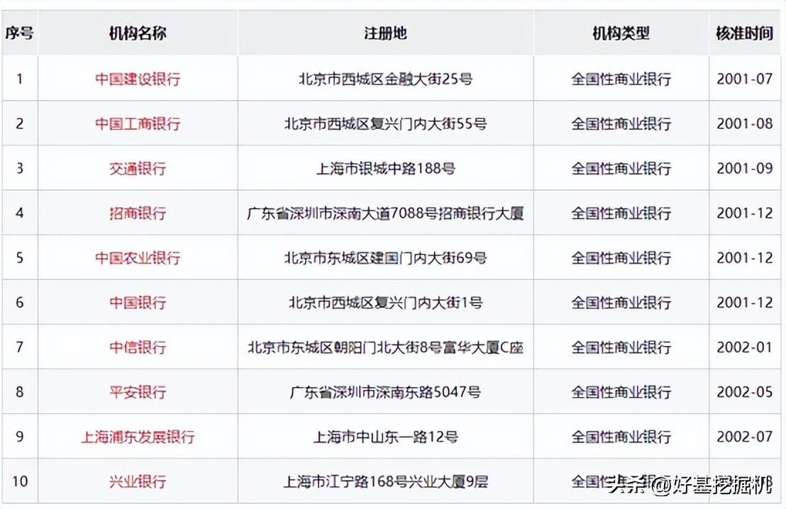 基金平台倒闭买的基金怎么办,基金清盘了买基金的钱怎么办