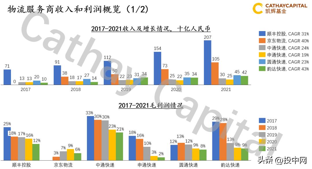 凯辉基金,凯辉基金靠谱吗