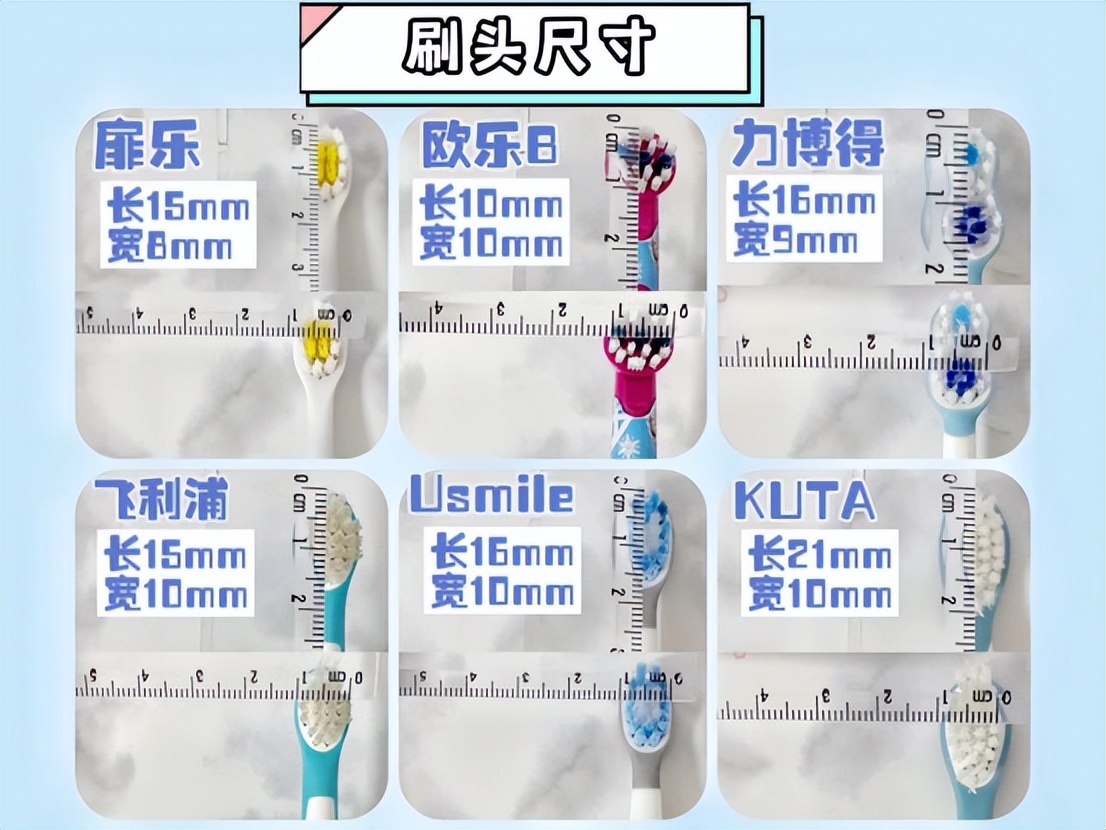 儿童牙刷测评红黑榜电动,dimmi胶囊电动牙刷避雷