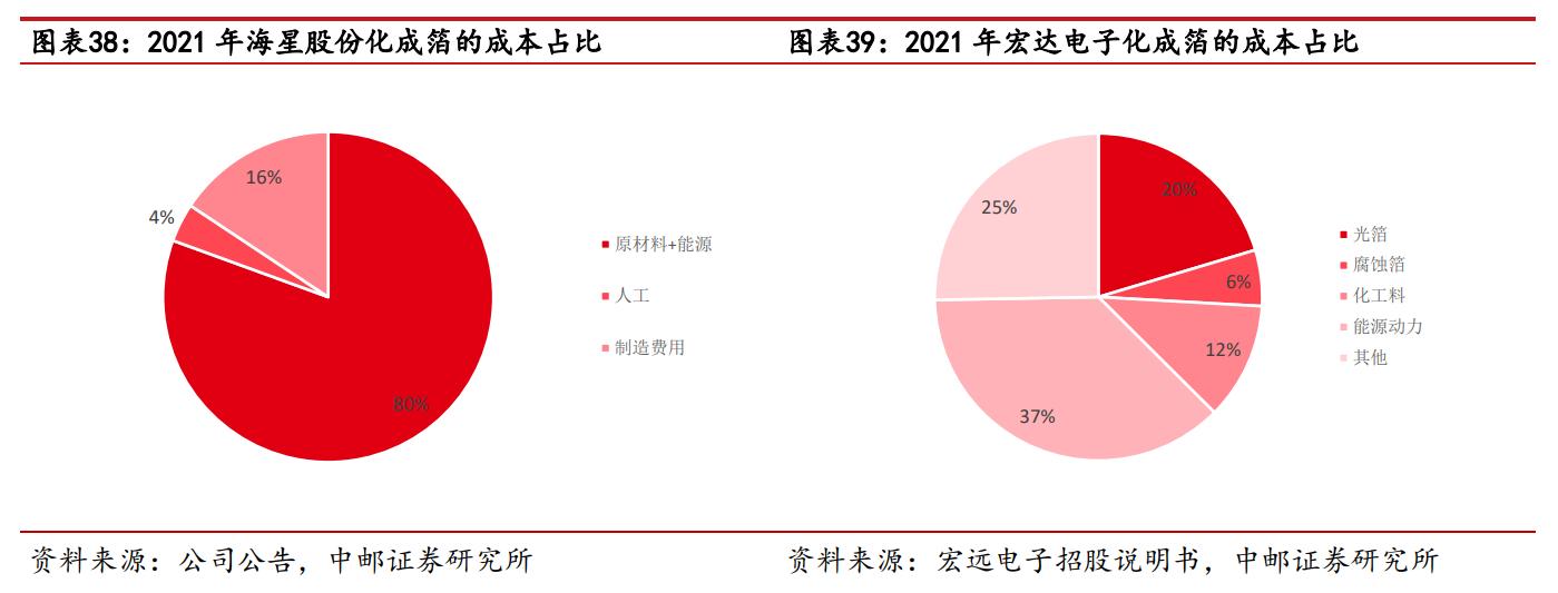 海星股份电极箔价格,南通海星电子股份有限公司电解箔