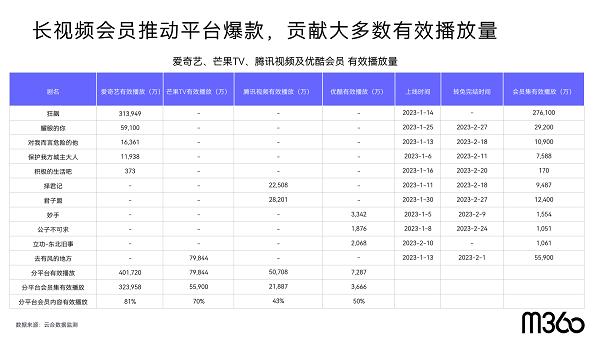 存量营销时代,用户存量时代营销