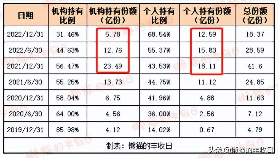 下次一定及时止损,下次记得及时止损的方法