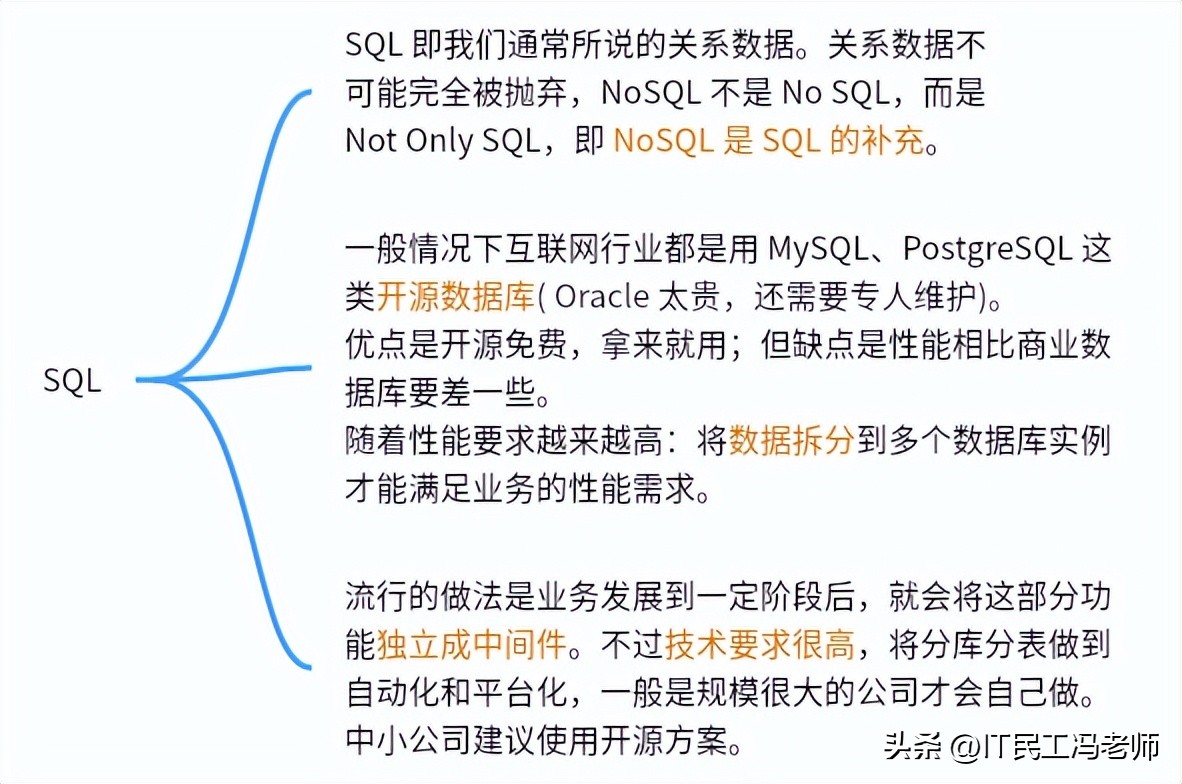 新型互联网架构技术,互联网架构的演进