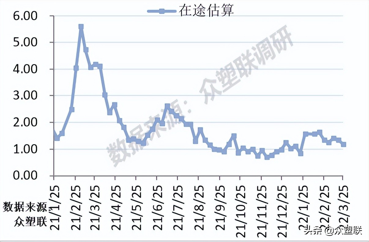 货源持续紧张pvc走势偏强,节后pvc行情预测最新