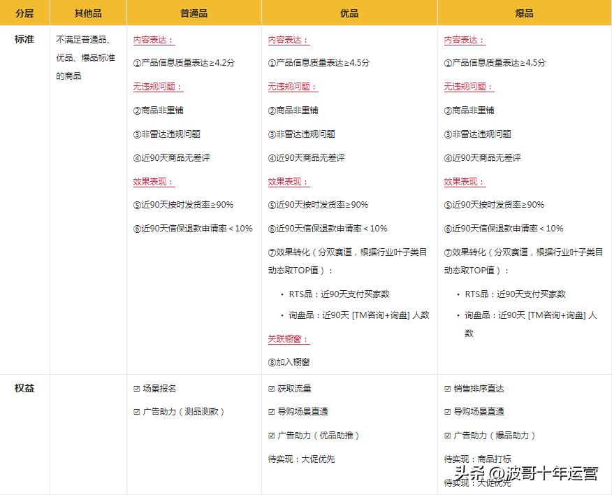阿里巴巴国际站功能,阿里国际站的工作台在哪里下载