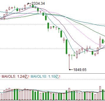上证50etf下跌割肉么,上证50etf基金溢价风险