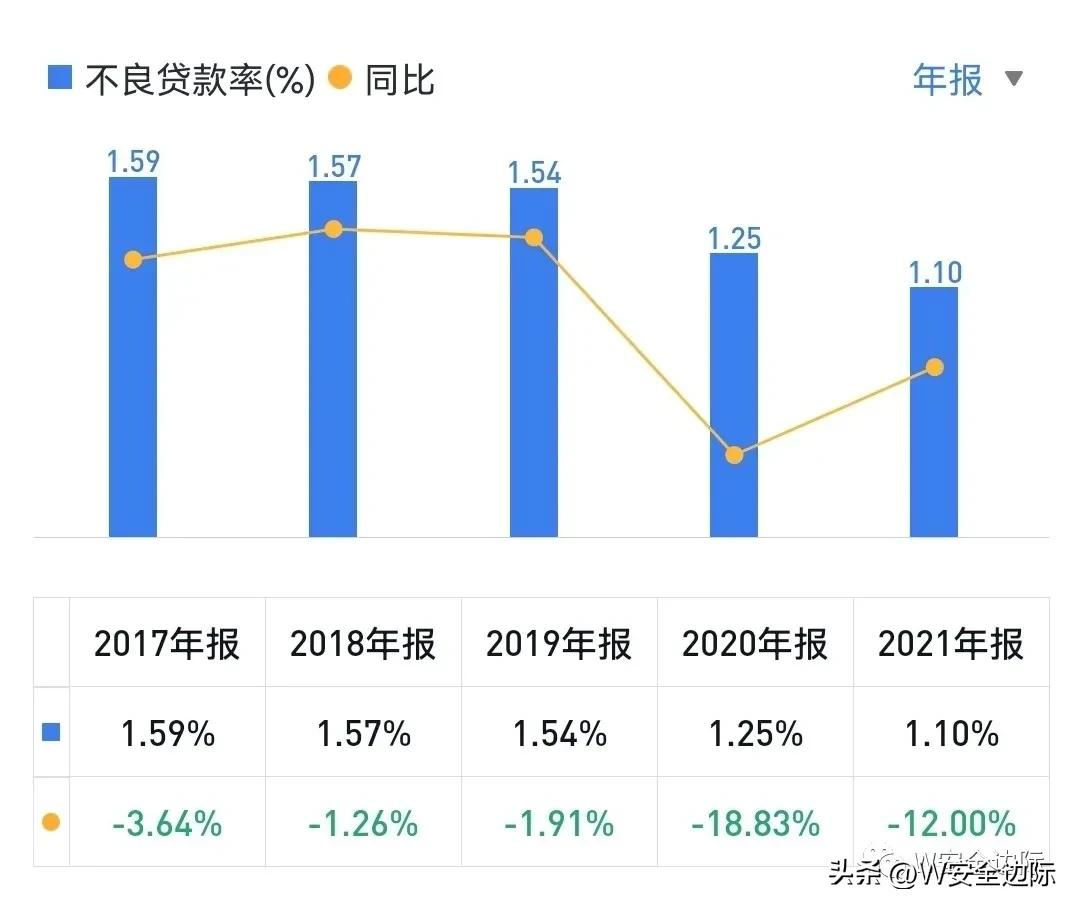 兴业银行股票估值计算方法,兴业银行估值和目标价多少