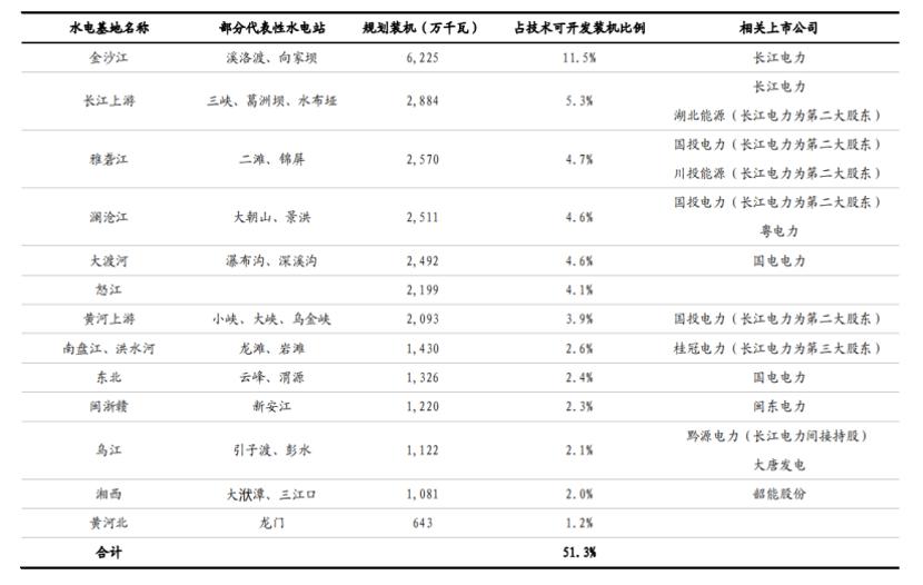 长江电力为什么最好,为什么长江电力股票那么稳