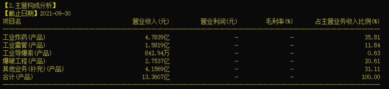 603977国泰集团深度分析,603977国泰集团价值低估