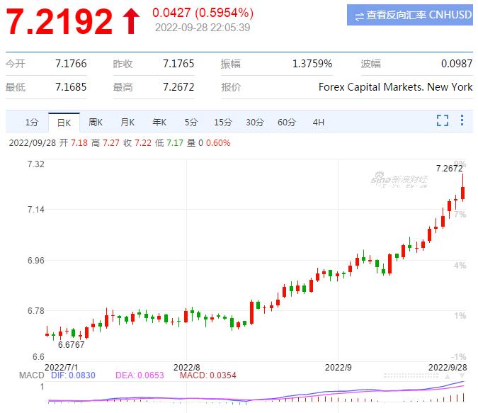 人民币贬值出口为主概念股,人民币贬值利好哪些出口上市公司