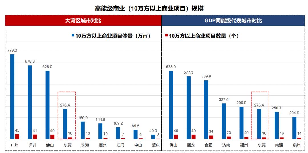 东莞沃尔玛山姆会员店,东莞有没有山姆会员店