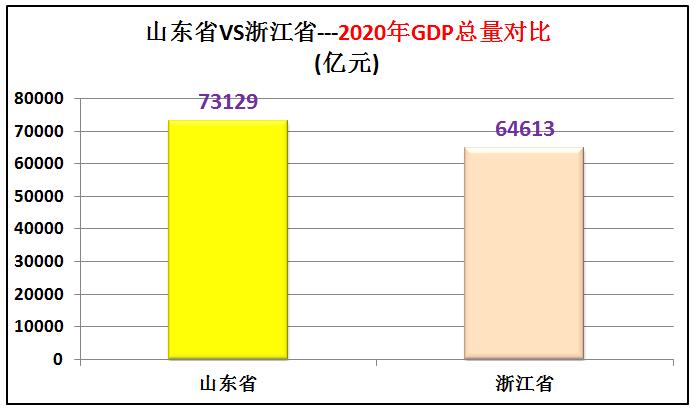 山东和浙江各项数据对比,山东和浙江城市排名