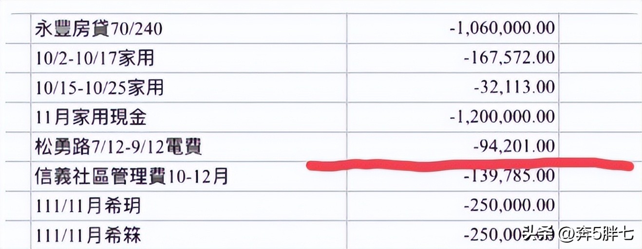 s妈澄清大s家天价电费,s妈否认大s搬家