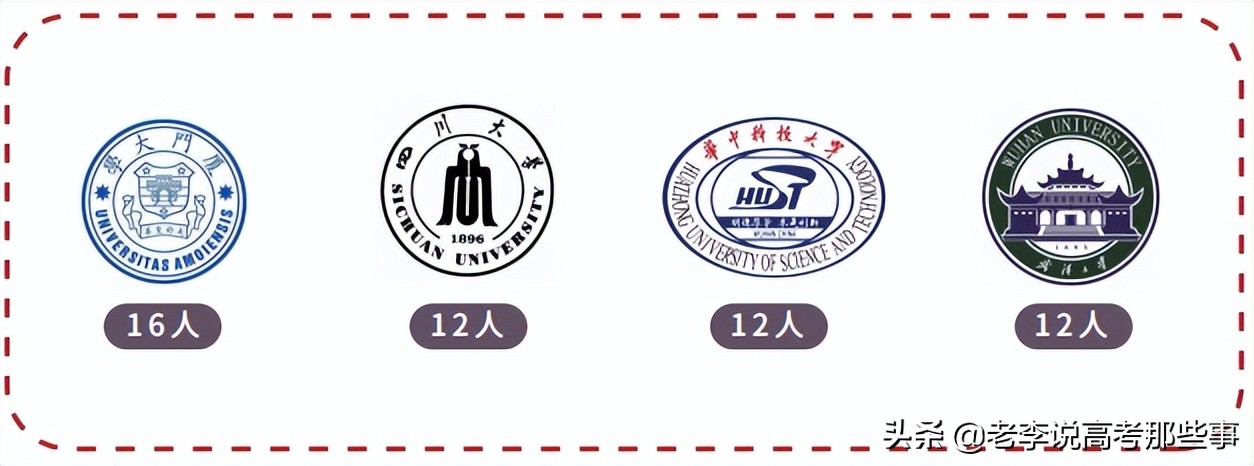 苏州大学2020就业,苏州大学2021就业质量报告